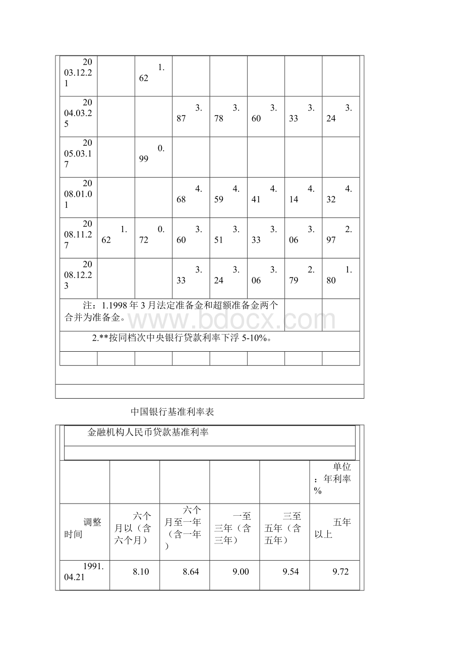 中国银行基准利率表.docx_第2页