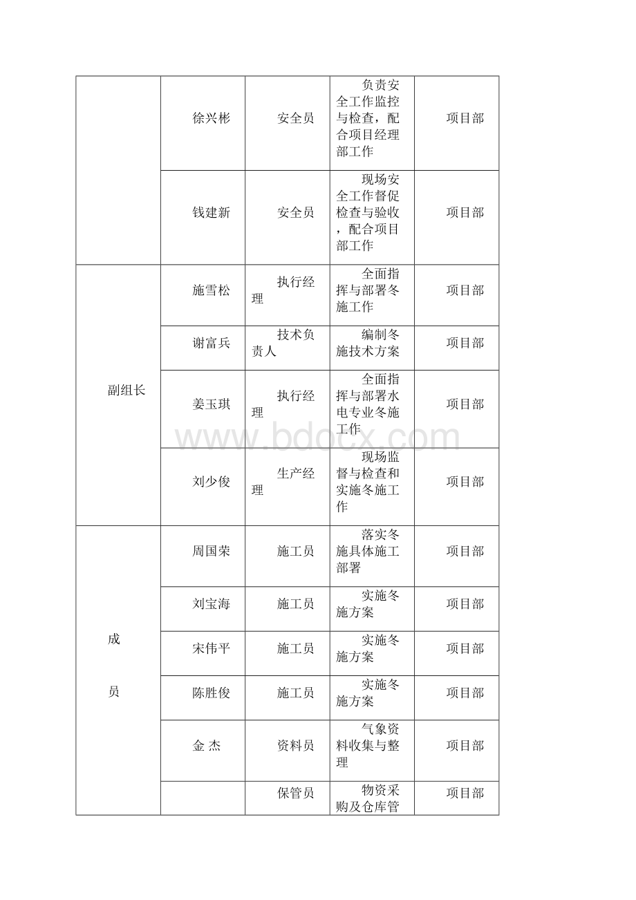 南京市某住宅楼冬雨季施工专项方案.docx_第3页