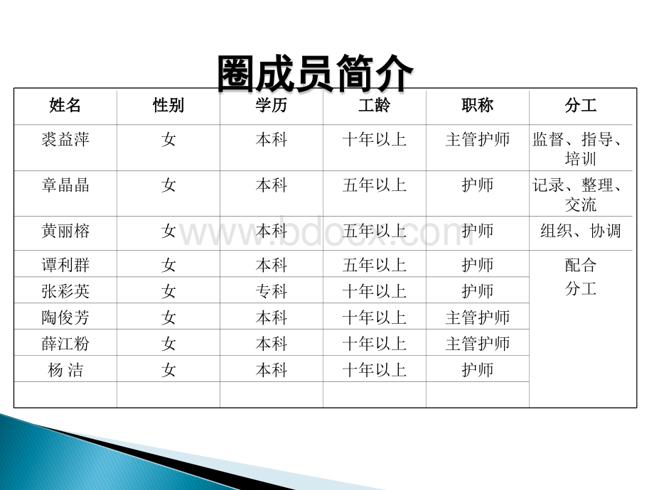 提高护士对出院患者健康宣教的落实率.ppt_第3页