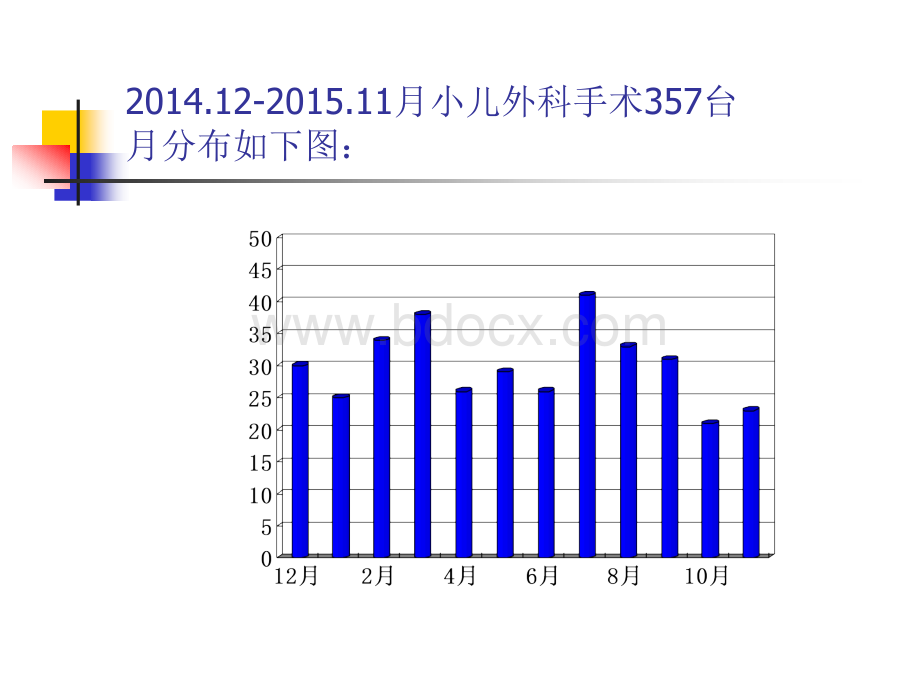 小儿外科总结.ppt_第3页