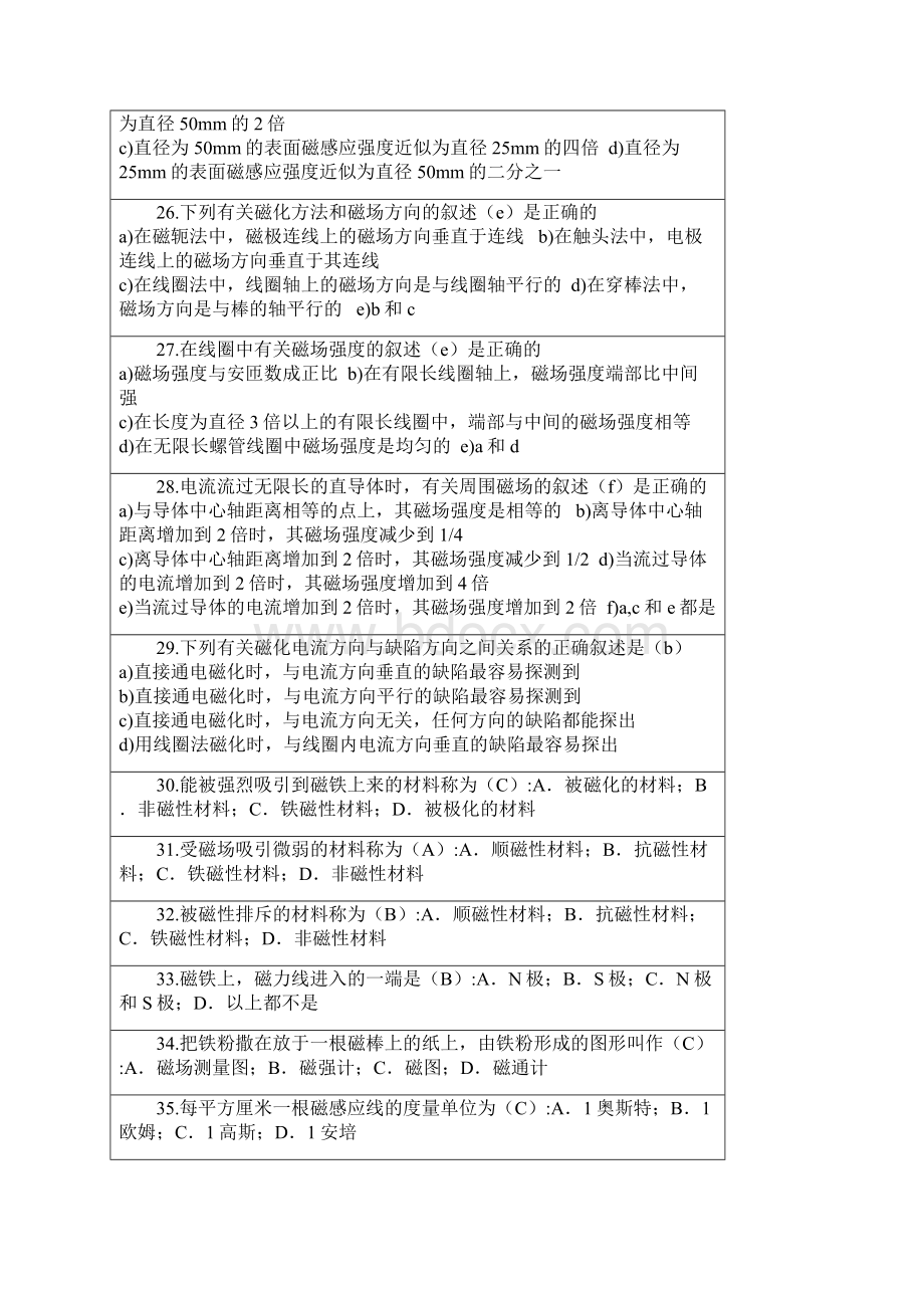 高级无损检测技术资格人员磁粉检验.docx_第3页