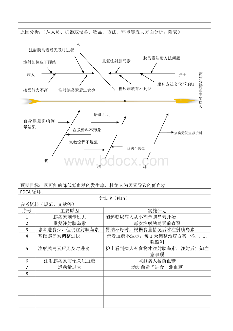 减少低血糖患者低血糖发生PDCA_精品文档文档格式.docx_第2页