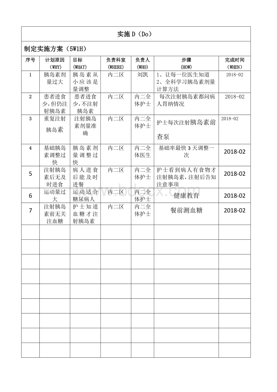 减少低血糖患者低血糖发生PDCA_精品文档文档格式.docx_第3页