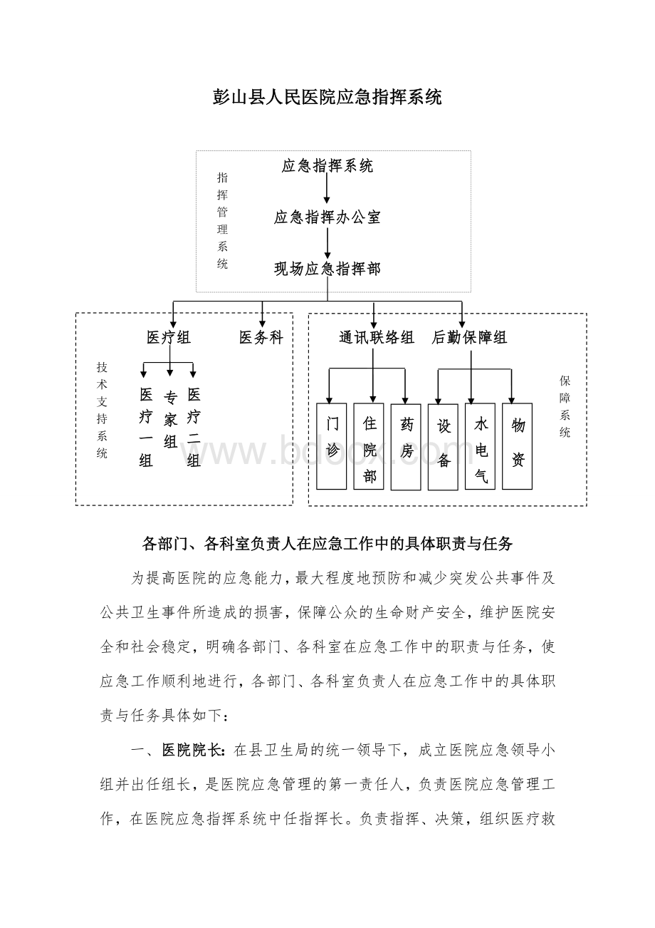 医院应急指挥系统完整版.doc