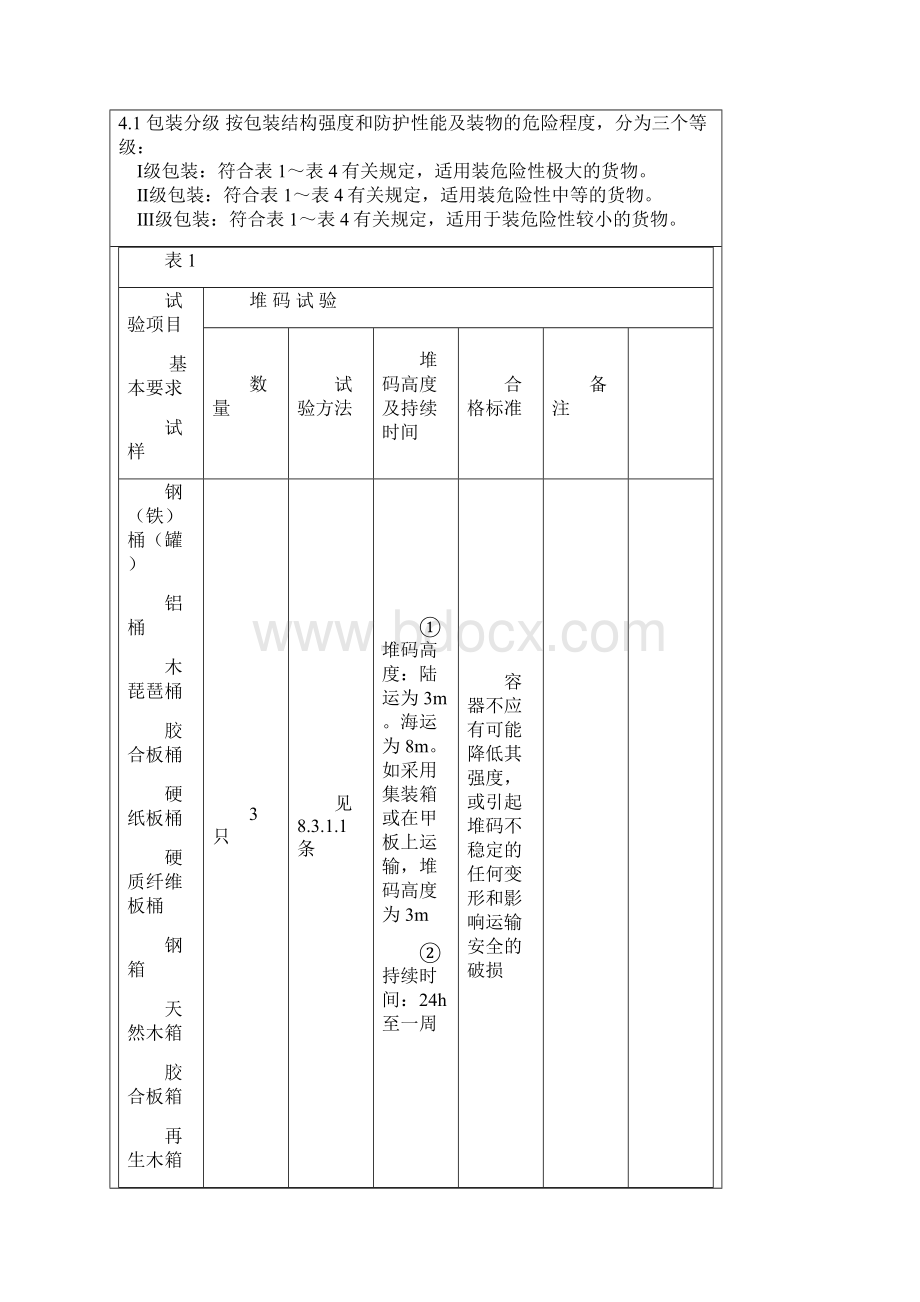 危险货物运输包装通用技术条件Word格式文档下载.docx_第2页