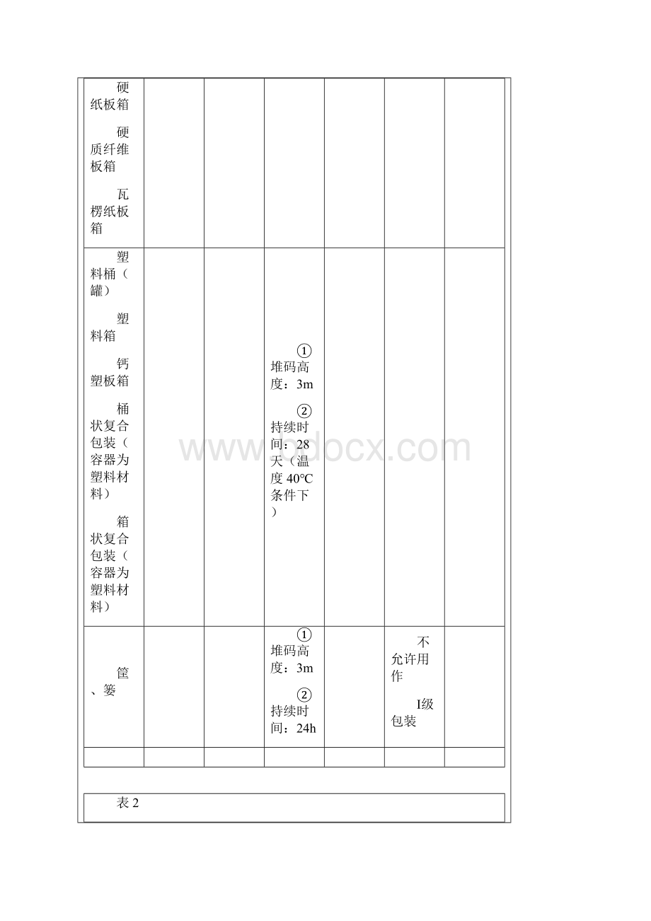 危险货物运输包装通用技术条件Word格式文档下载.docx_第3页