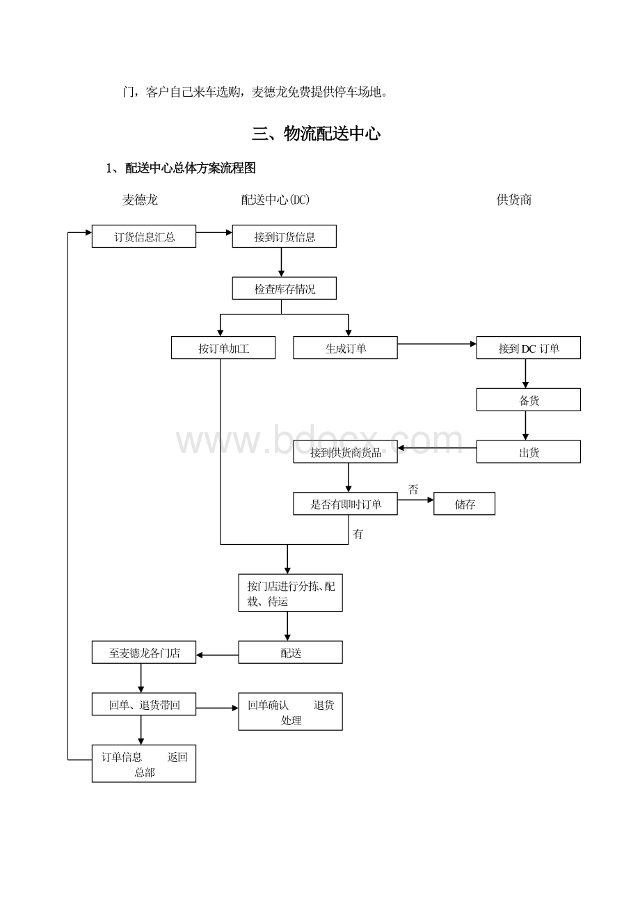 麦德龙配送.doc_第2页