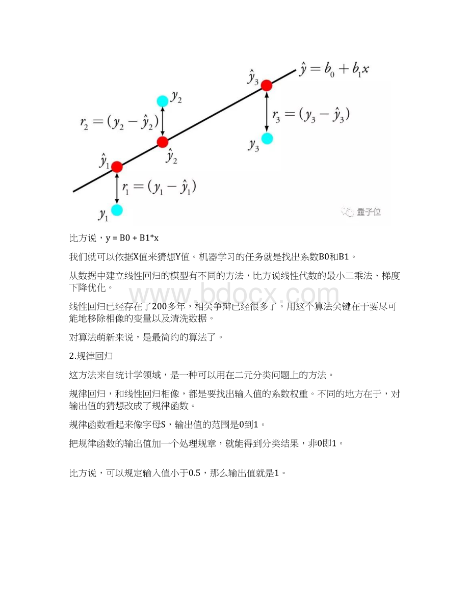 857 机器学习机器学习Top0算法教你选择最合适的那一个一文读懂ML中的解析解与数值解.docx_第3页