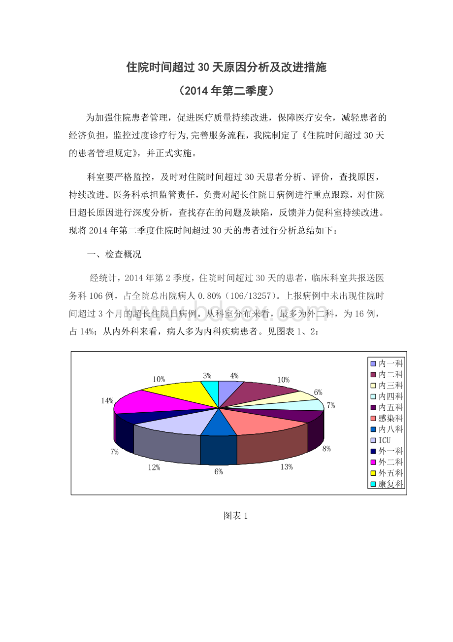 住院超30天第二季度分析改进_精品文档.doc