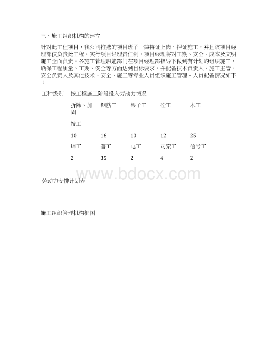 拆除工程施工组织设计新版.docx_第2页