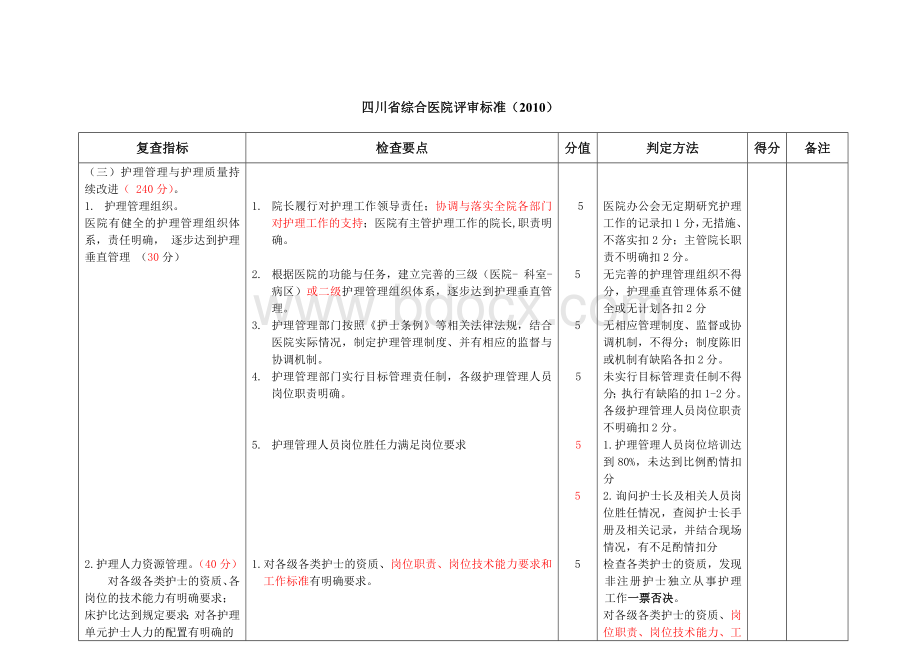 四川省综合医院评审标准最新版-护理Word下载.doc_第1页