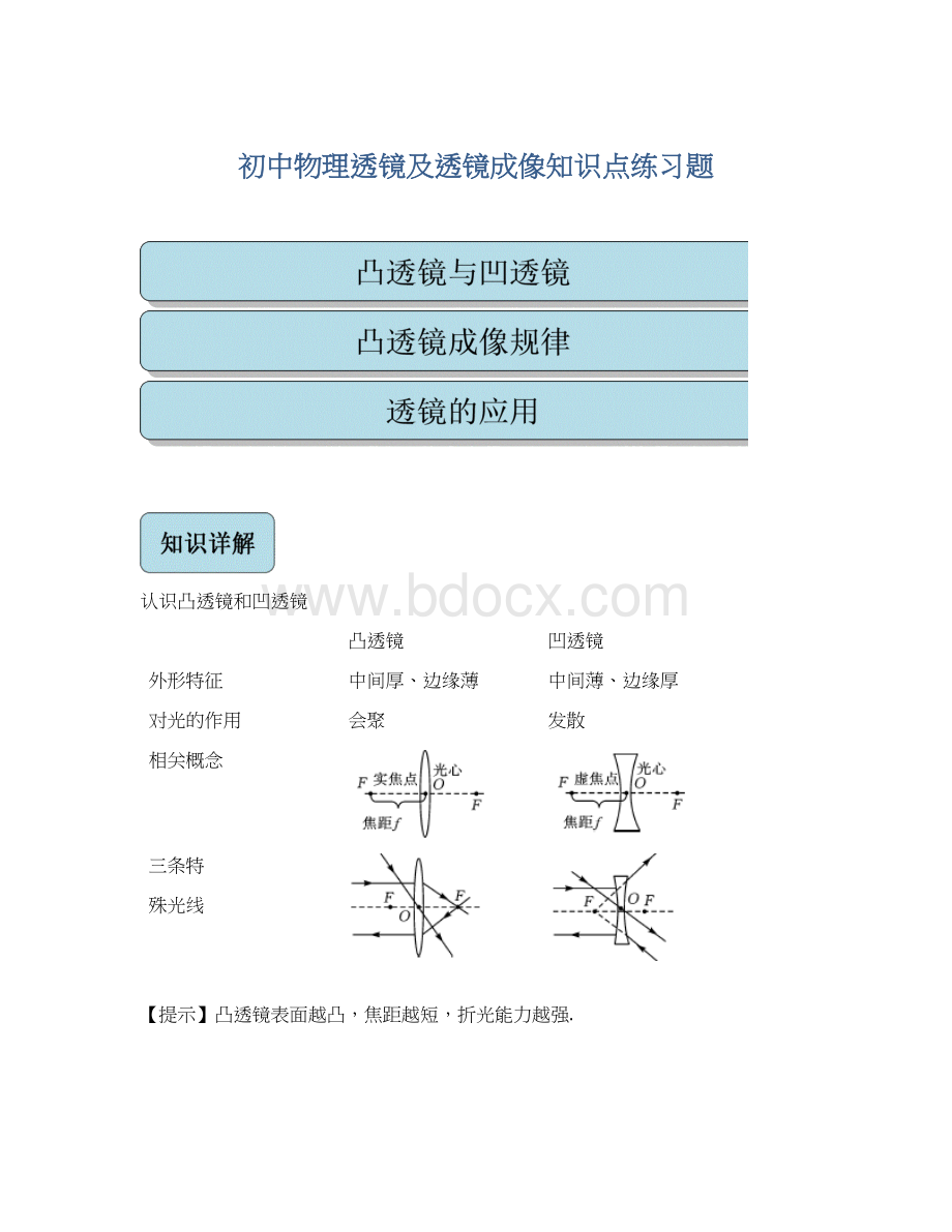 初中物理透镜及透镜成像知识点练习题.docx