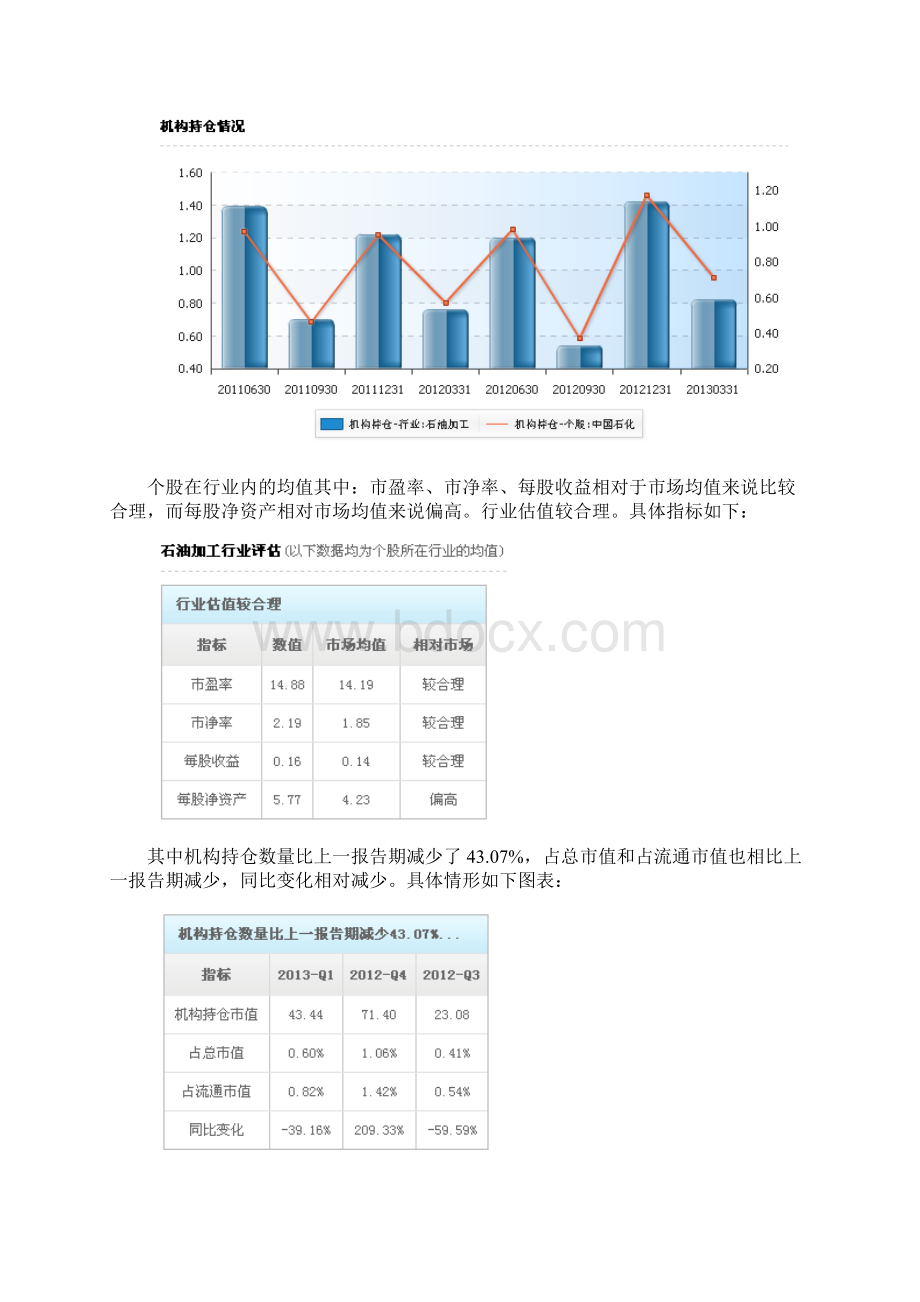 浅谈中石化投资分析报告.docx_第3页