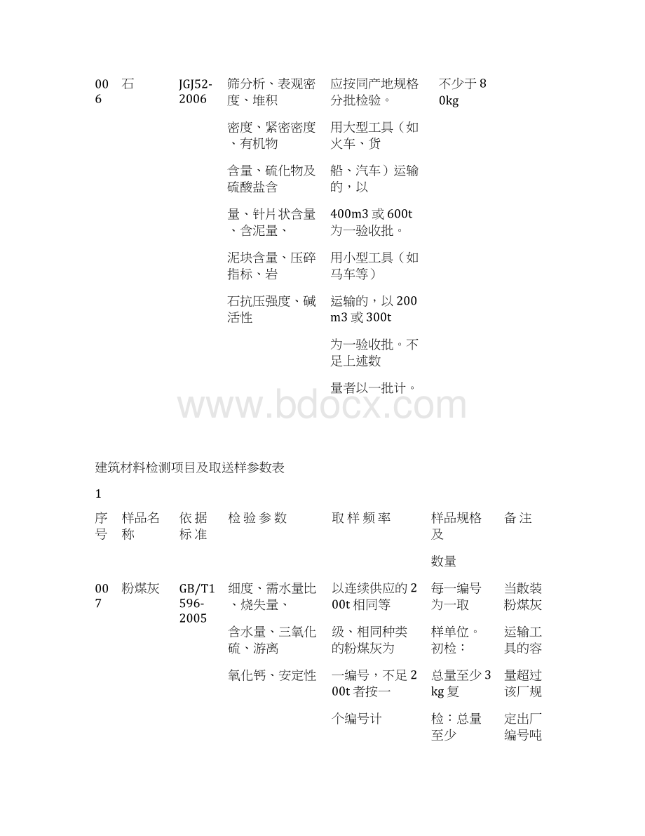 材料取样测试项目.docx_第3页