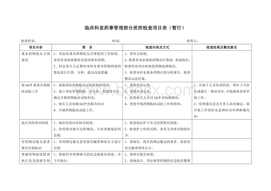 临床科室药事管理部分质控检查项目表_精品文档Word文档下载推荐.doc_第1页