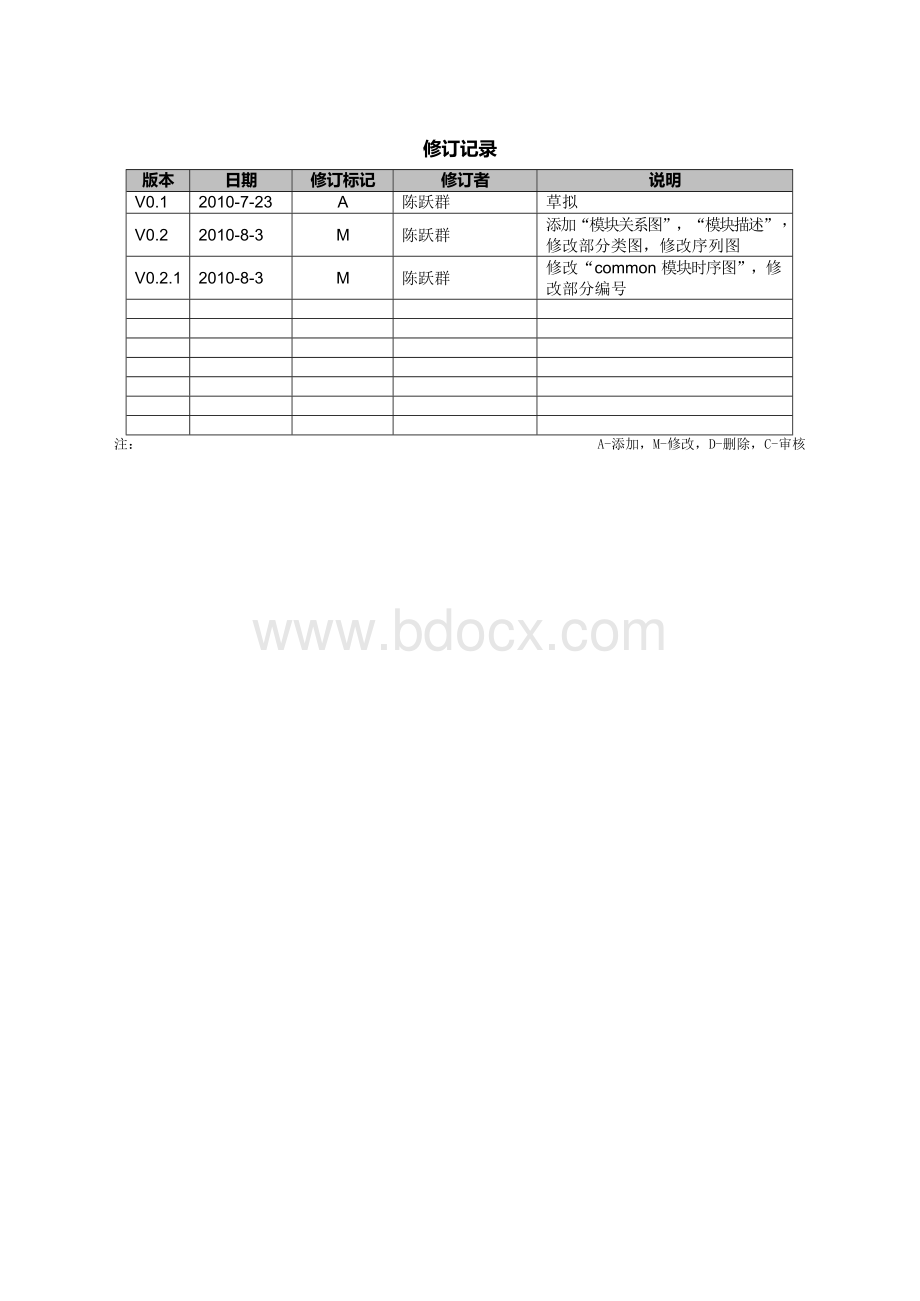 网络爬虫系统详细设计说明书V0.2.1文档格式.docx_第2页