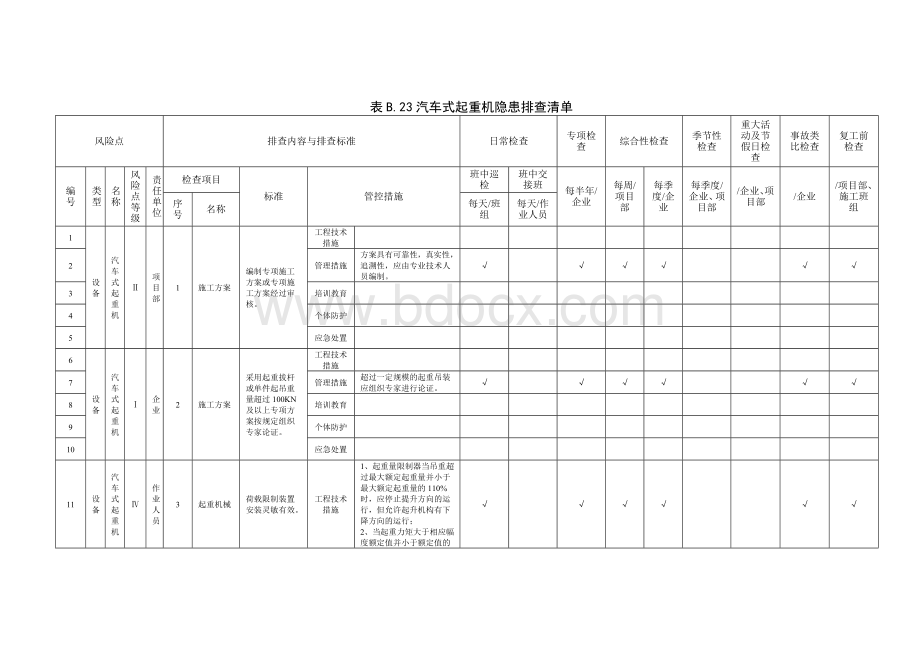 汽车式起重机隐患排查清单Word文档下载推荐.doc