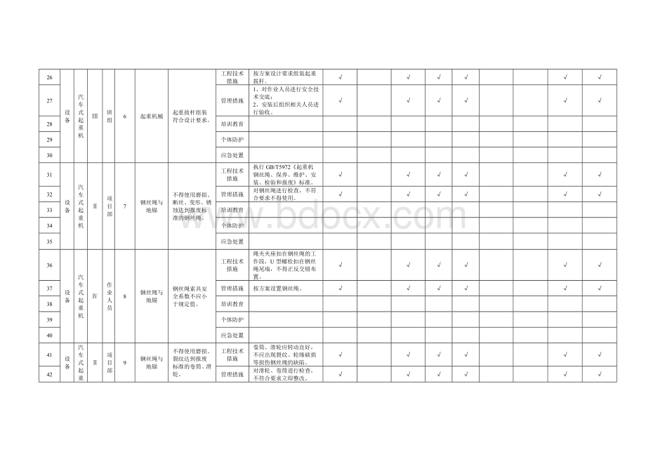 汽车式起重机隐患排查清单.doc_第3页