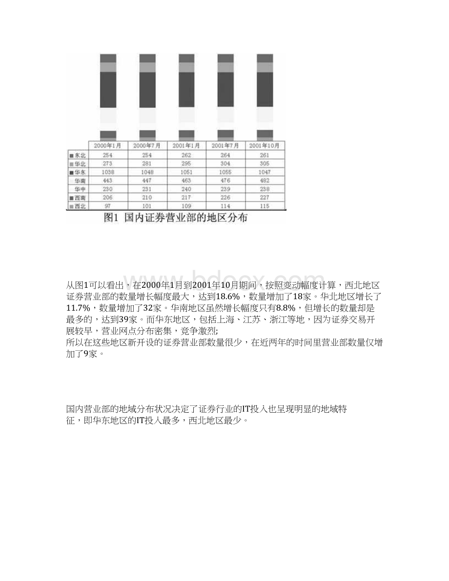 中国证券行业IT应用与市场研究报告完美版.docx_第2页