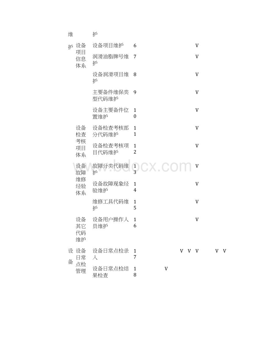 车间MES系统岗位职责及业务流程.docx_第2页