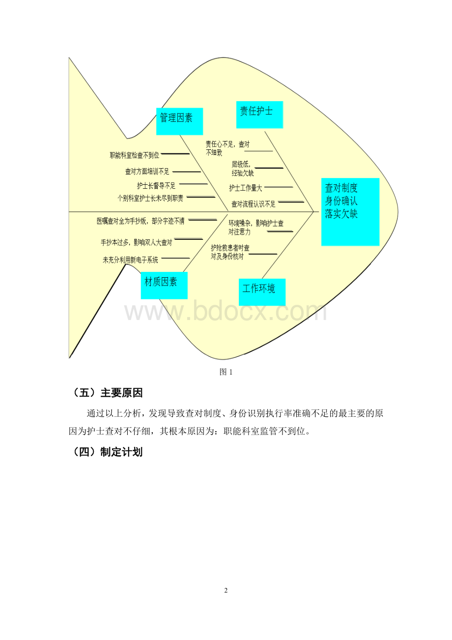 查对及身份识别PDCA贾楠楠.doc_第2页