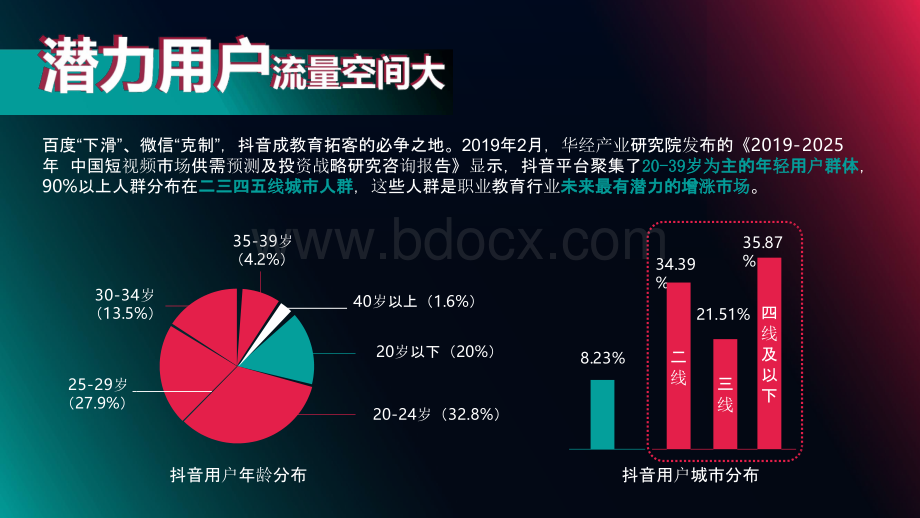 教育机构抖音营销运营活动方案策划.pptx_第3页