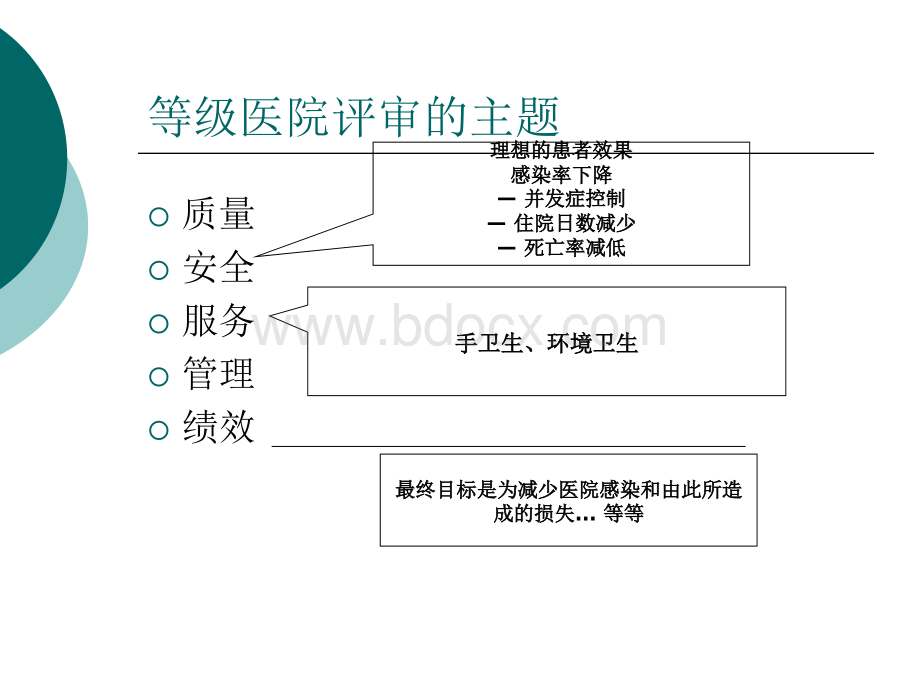 医院感染管理中层培训.ppt_第3页