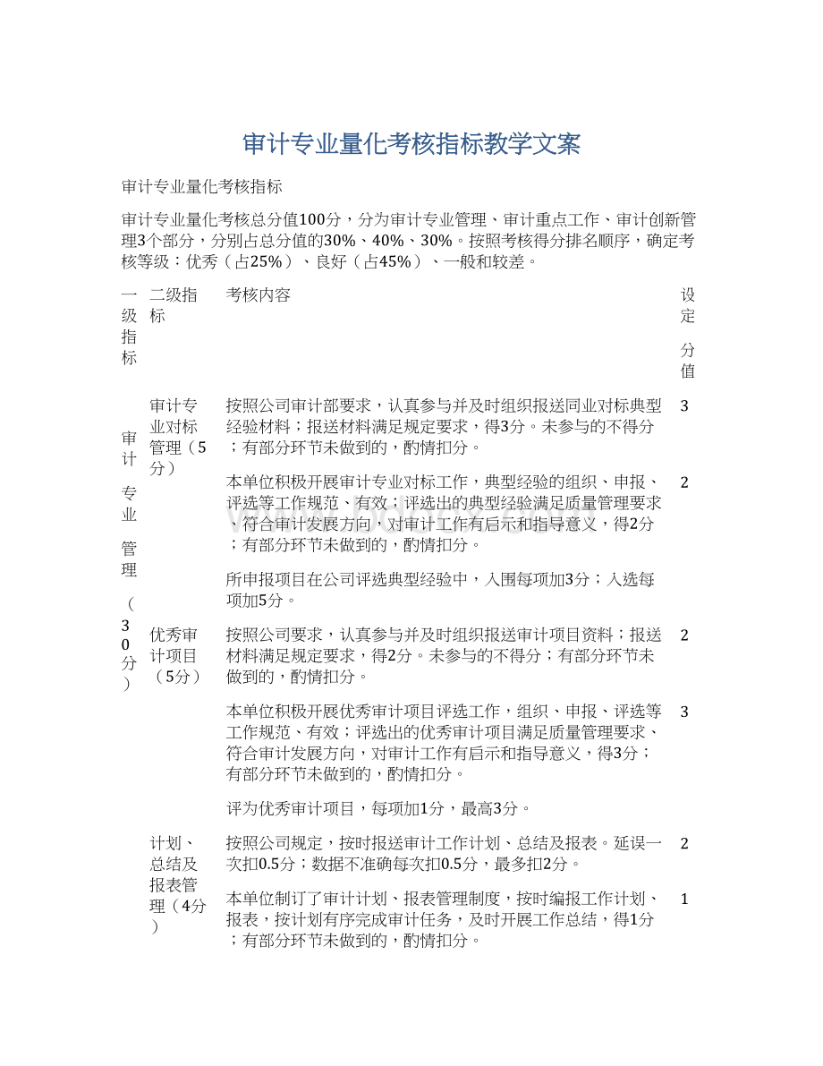 审计专业量化考核指标教学文案文档格式.docx