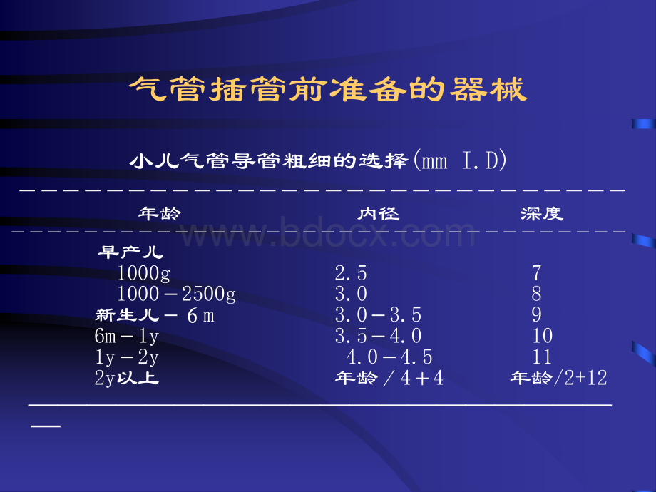 小儿气管内插管.ppt_第3页