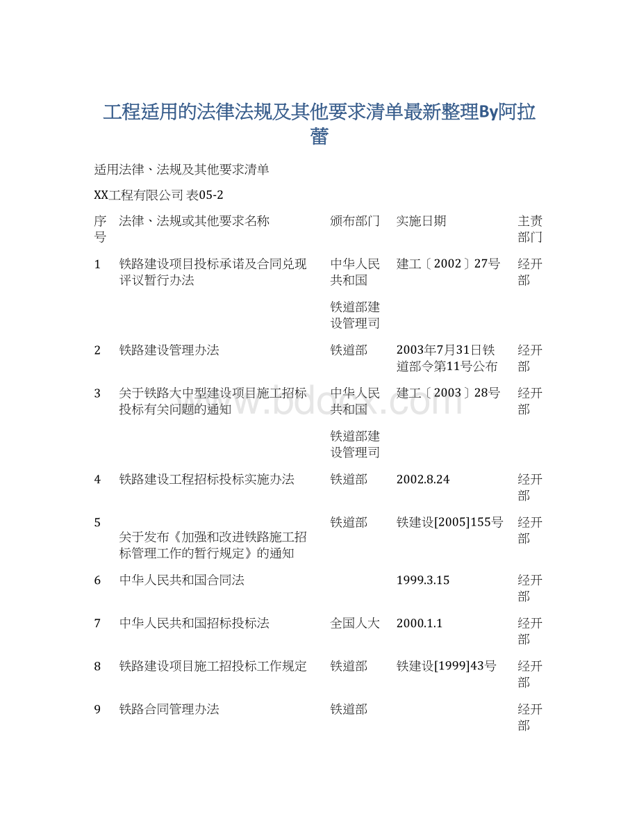 工程适用的法律法规及其他要求清单最新整理By阿拉蕾Word文件下载.docx