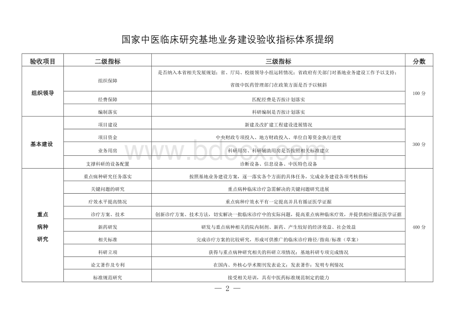 国家中医临床研究基地业务建设验收指标体系试行_精品文档.doc_第2页