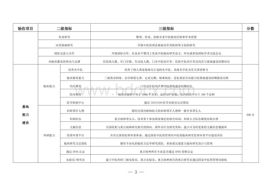 国家中医临床研究基地业务建设验收指标体系试行_精品文档.doc_第3页