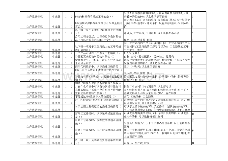 金蝶K3生产制造试题库表格文件下载.xls_第3页