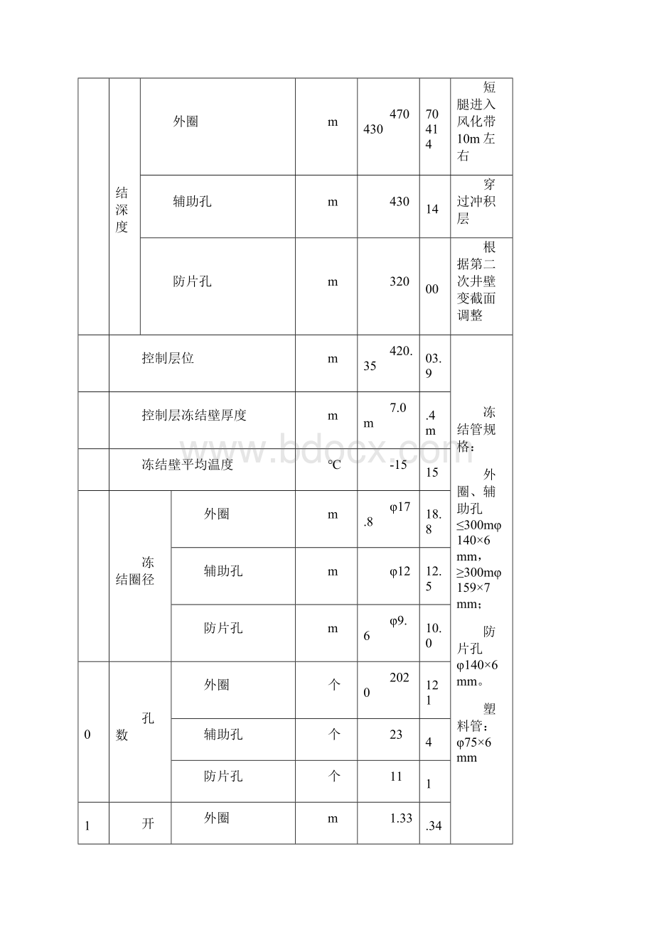 霄云矿井冻结施工组织设计Word格式.docx_第2页