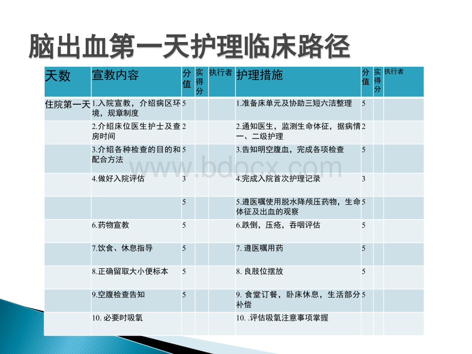 神经内科护理临床路径与标准化书写.ppt_第2页