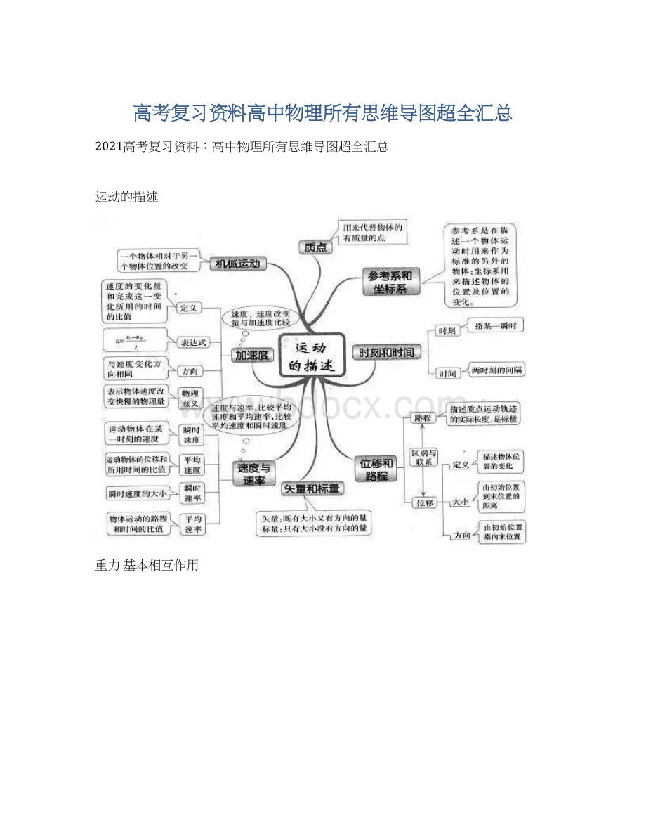 高考复习资料高中物理所有思维导图超全汇总.docx