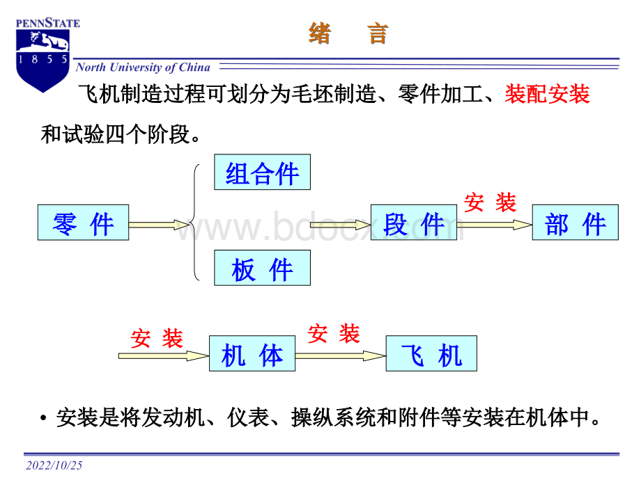 飞机装配工艺学PPT格式课件下载.ppt_第2页