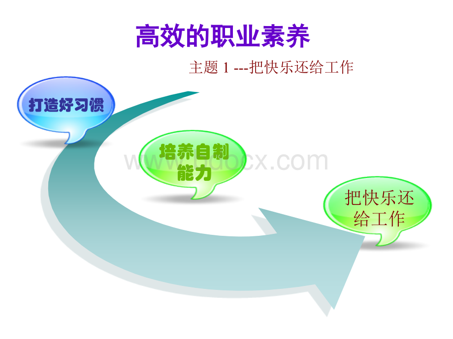 高效职业素养.ppt_第3页