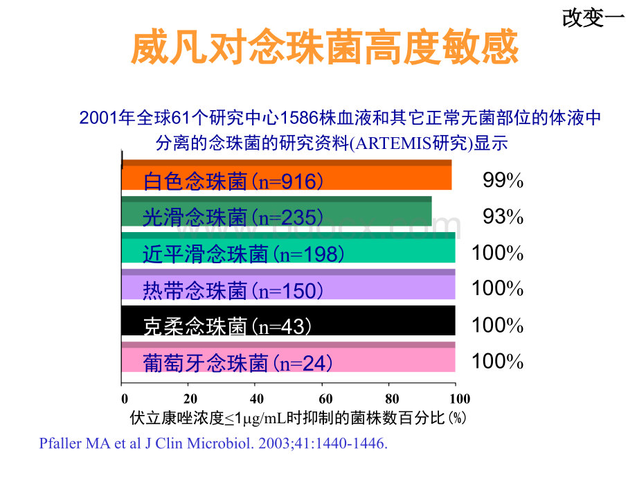 真菌感染一线首选.ppt_第3页