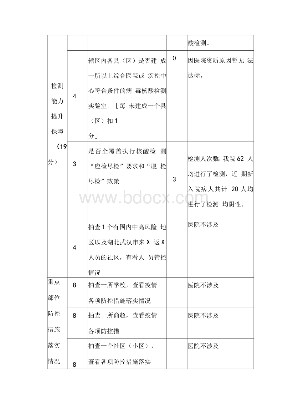 疫情常态化防控自查评分表Word文档下载推荐.docx_第3页