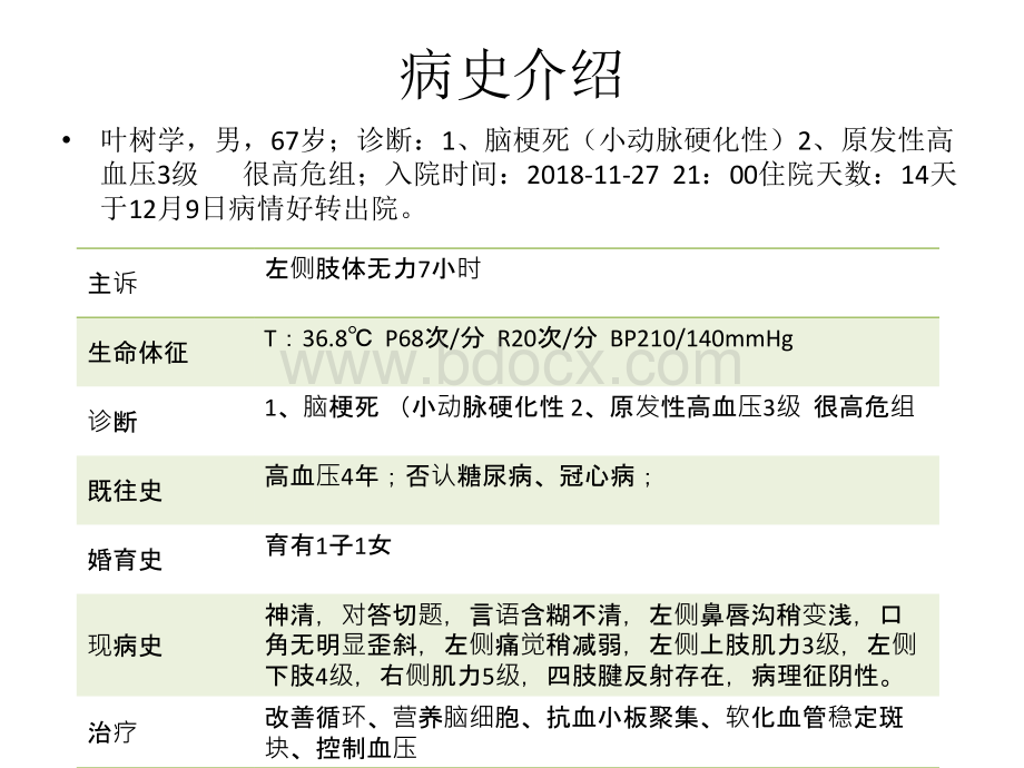 脑梗死致左侧肢_精品文档.pptx_第3页