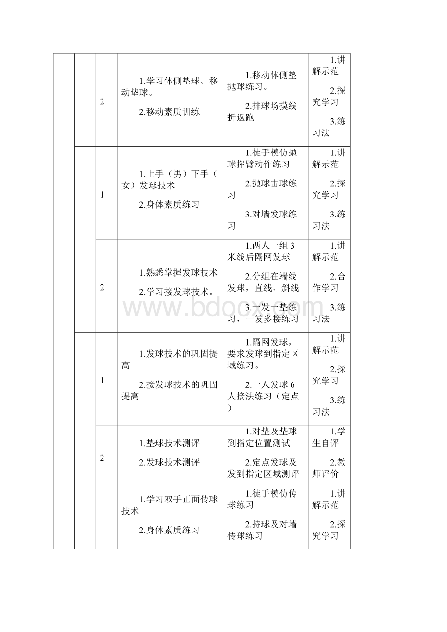 体育教学安排表文档格式.docx_第3页