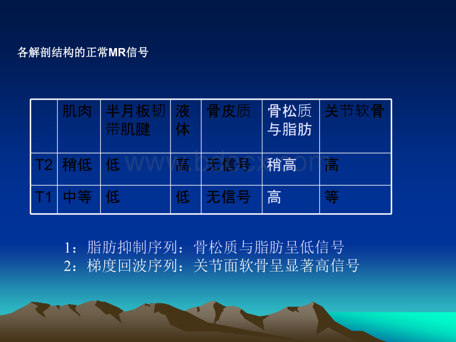 膝关节韧带损伤的影像学诊断_精品文档.ppt_第3页