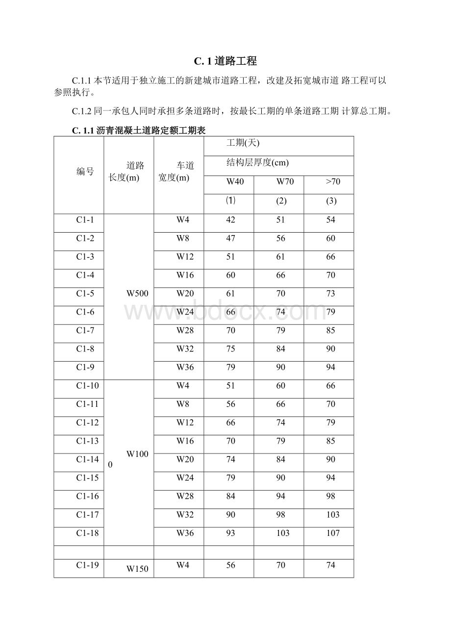 市政工程施工工期定额.docx_第2页