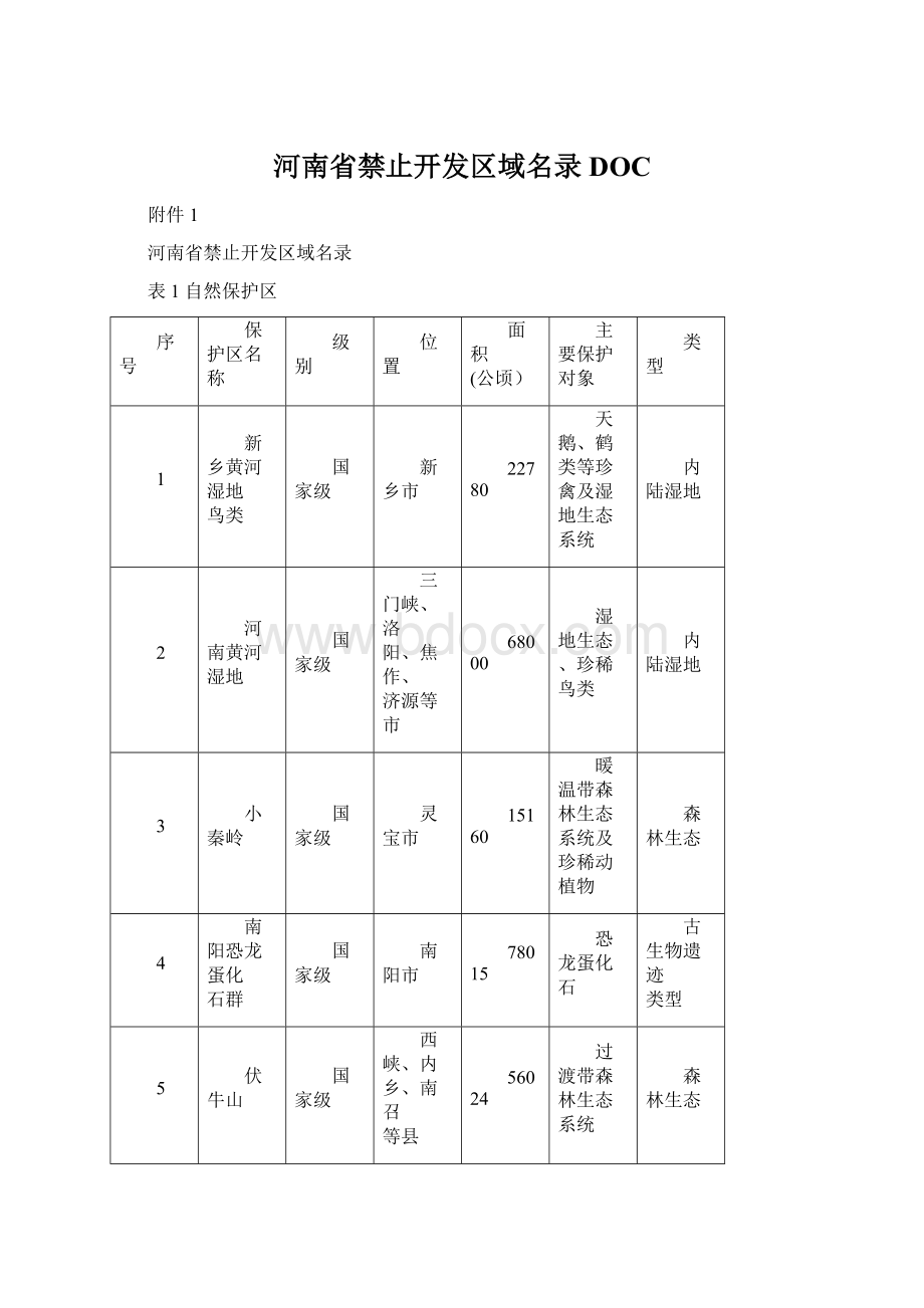 河南省禁止开发区域名录DOCWord格式文档下载.docx_第1页