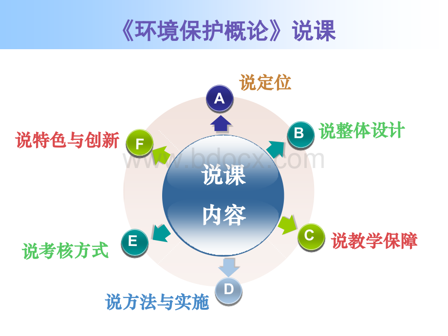 环境保护概论 说课概述.ppt_第3页