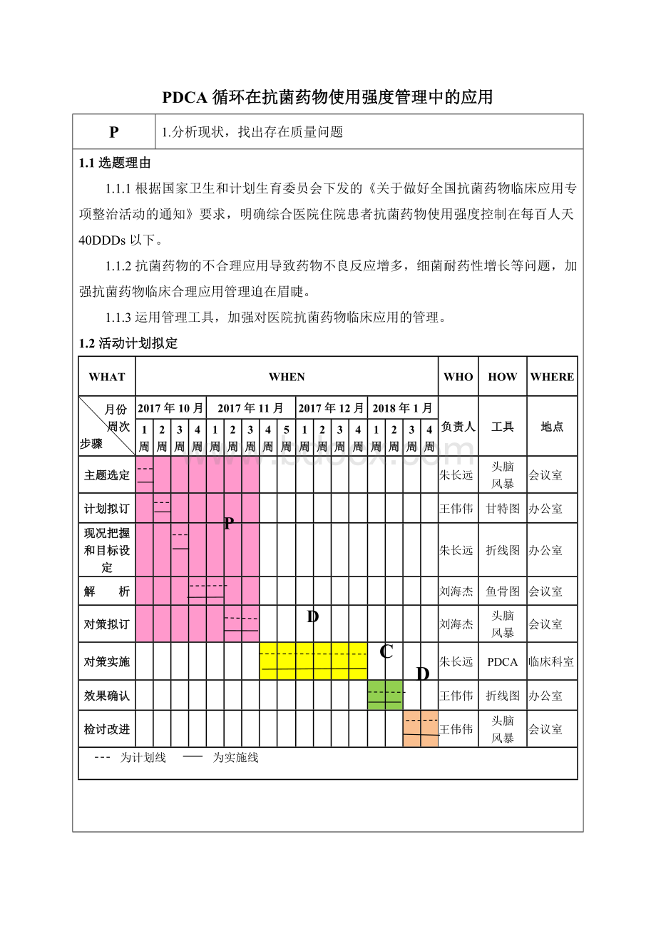 PDCA循环在抗菌药物使用强度管理中的应用_精品文档.doc_第1页