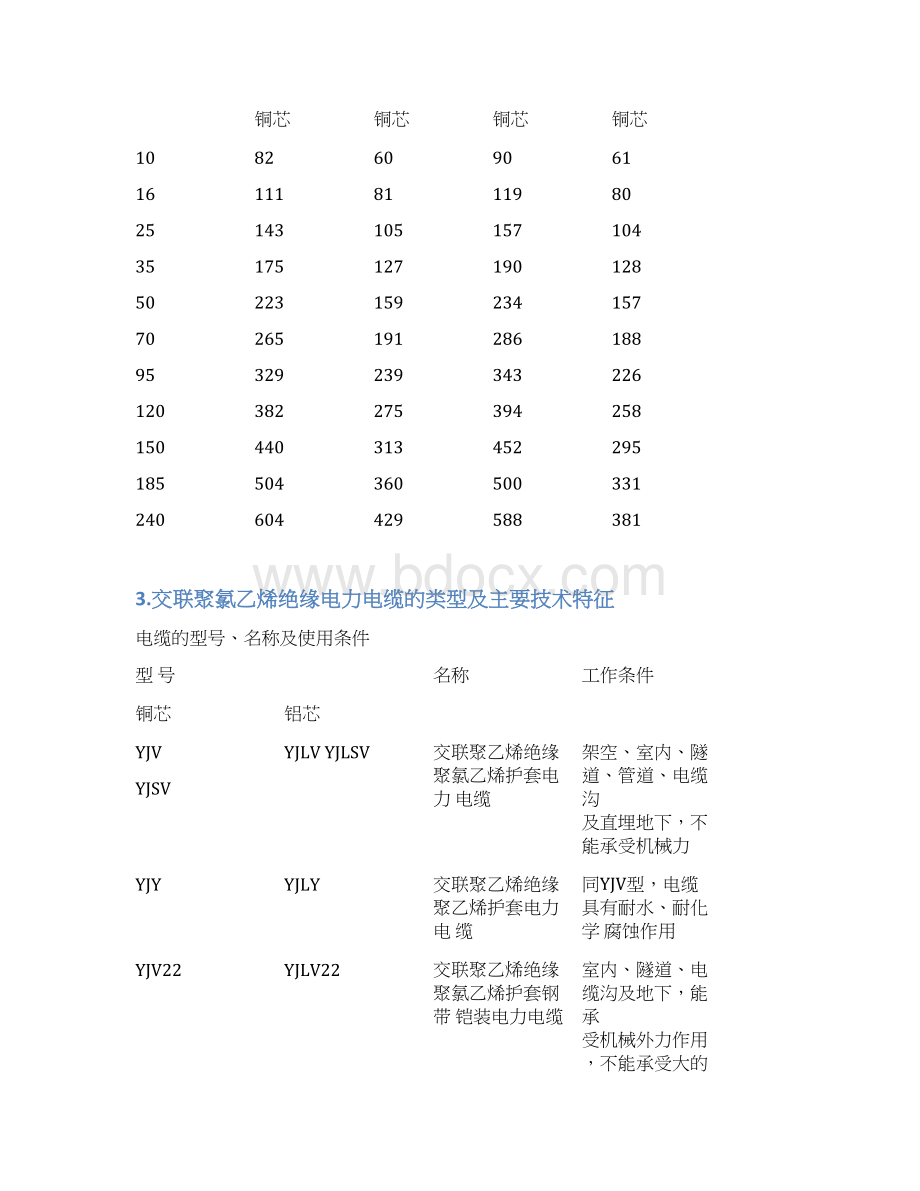 低压电缆载流量表Word文档下载推荐.docx_第3页