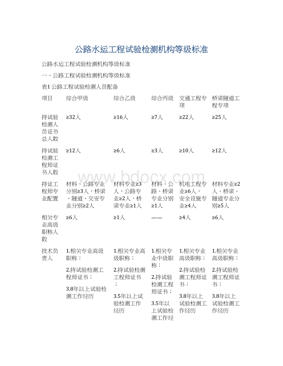 公路水运工程试验检测机构等级标准Word文档格式.docx