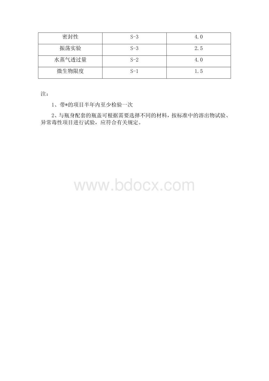 口服固体药用高密度聚乙烯瓶质量标准版Word格式.docx_第3页